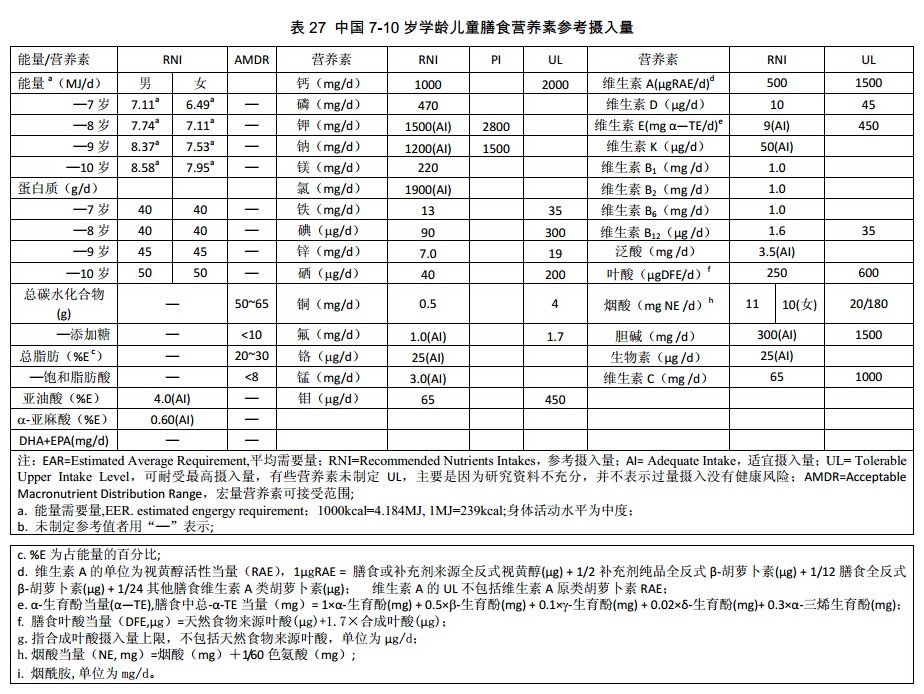 中国学龄前,学龄,青少年,成年膳食营养素参考摄入量